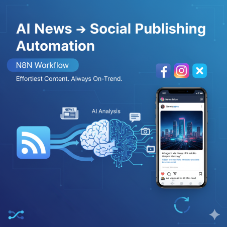 n8n Workflow: “AI News → Social Publishing Automation”